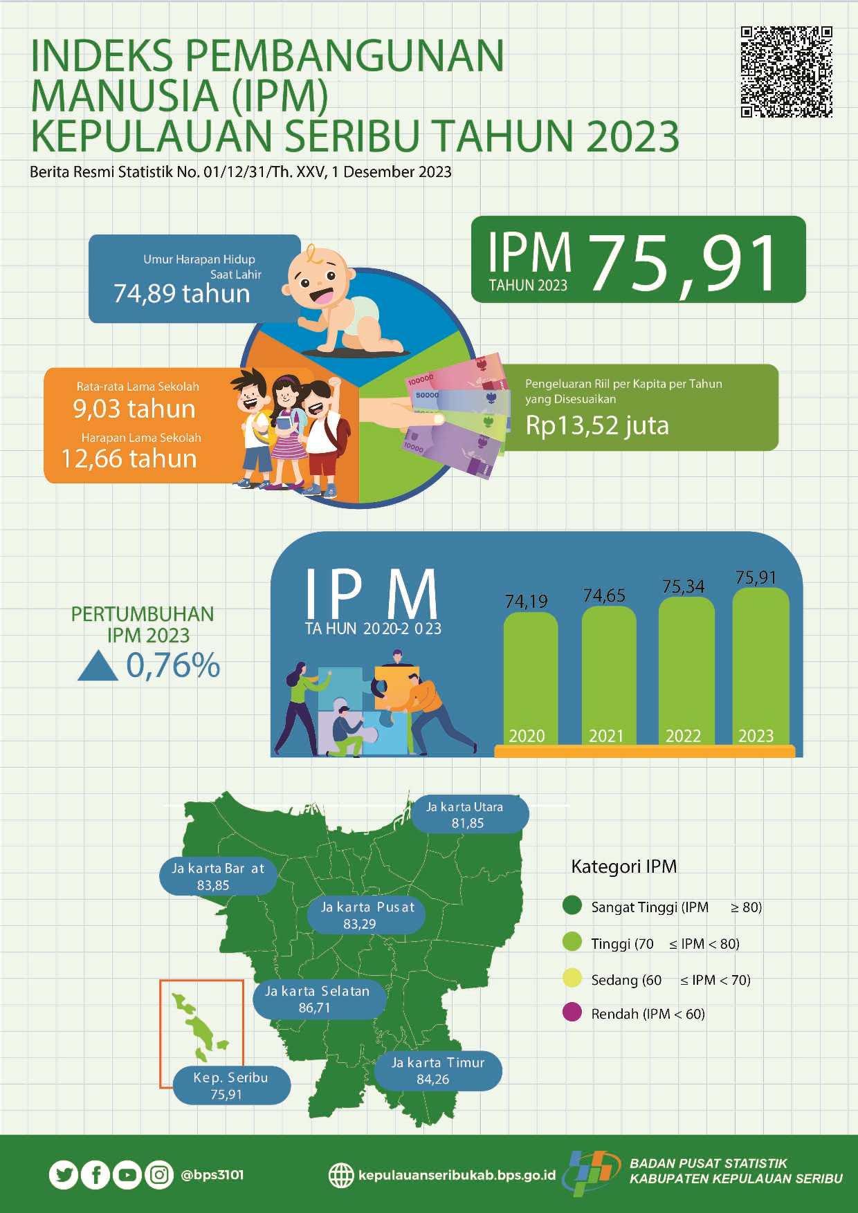 Human Development Index (HDI) 2023